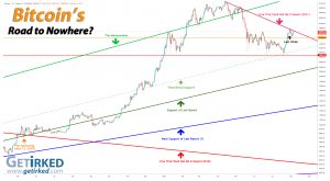 Bitcoin's Road to Nowhere - Get Irked