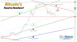 Bitcoin's Road to Nowhere - Get Irked