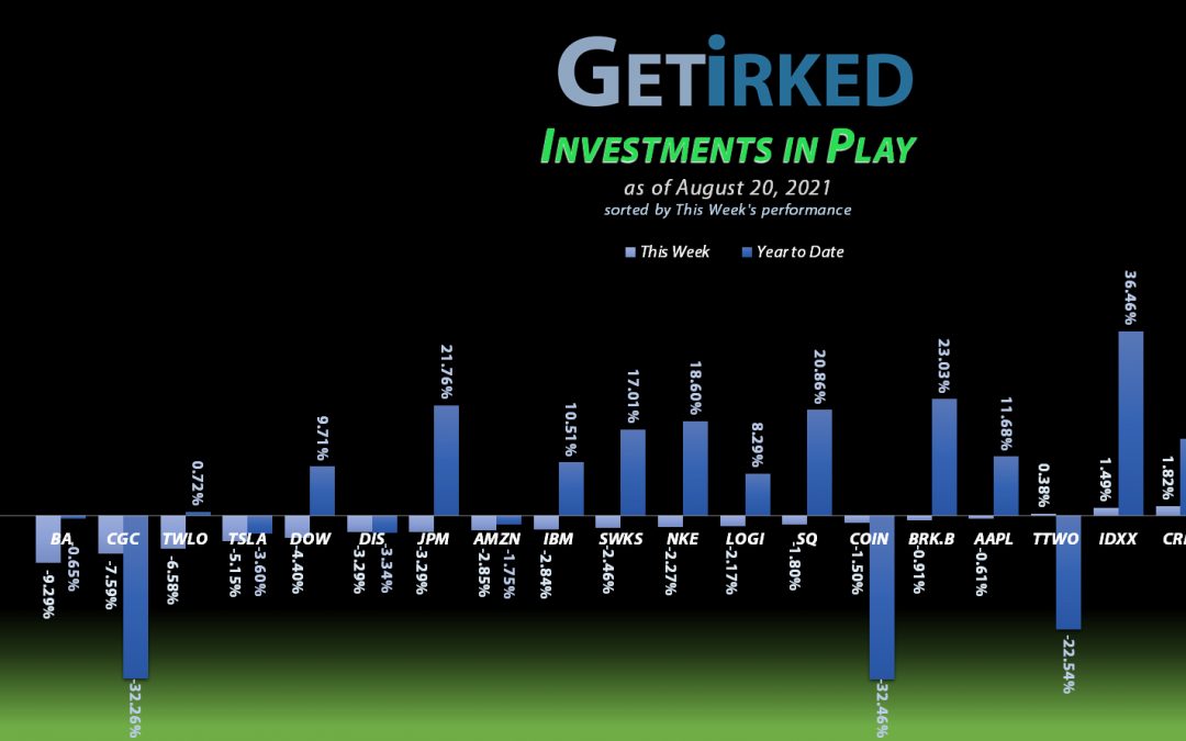 Get Irked - Investments in Play - August 20, 2021