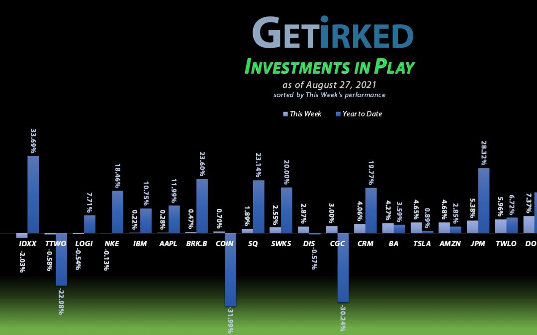 Get Irked - Investments in Play - August 27, 2021