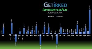 Get Irked - Investments in Play - August 27, 2021