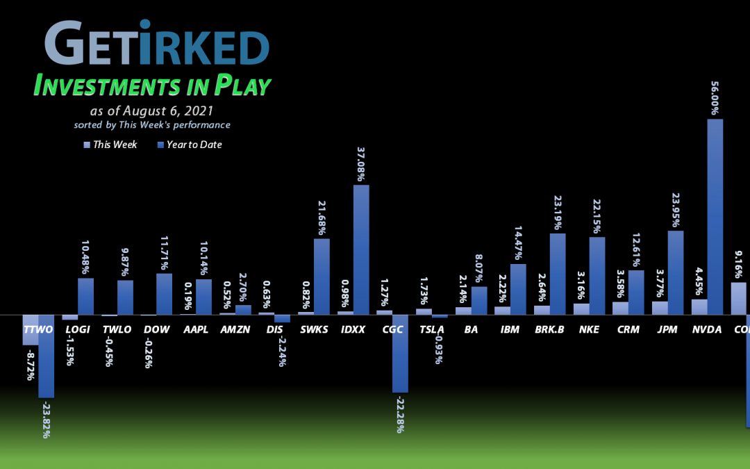 Investments in Play #135