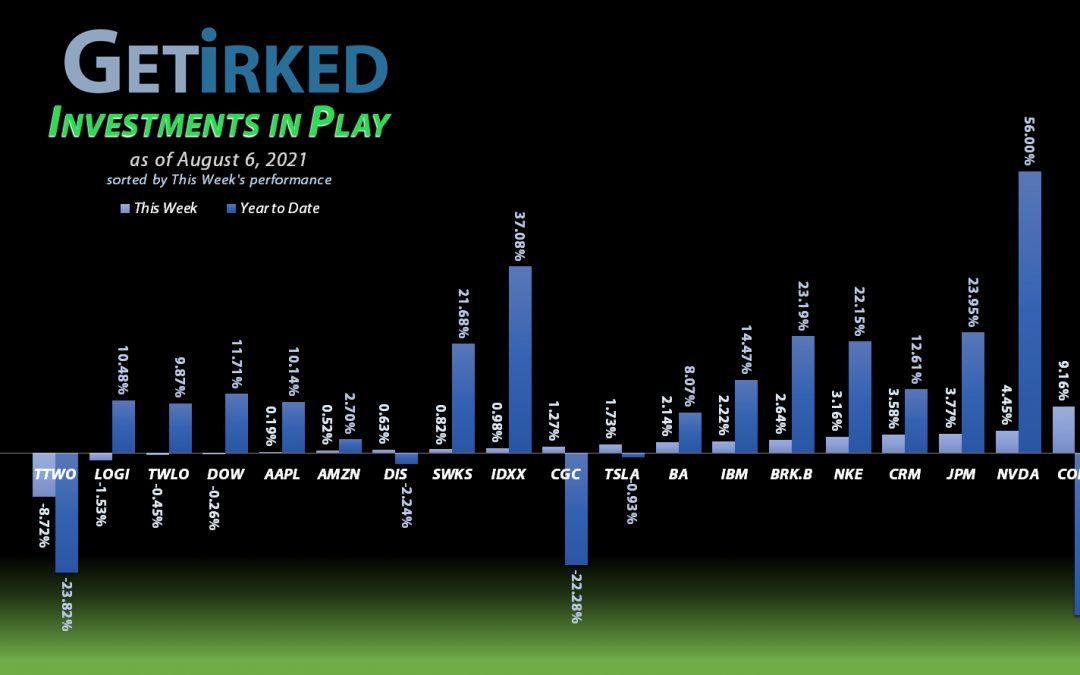 Get Irked - Investments in Play - August 6, 2021