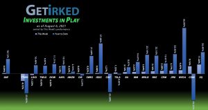 Get Irked - Investments in Play - August 6, 2021