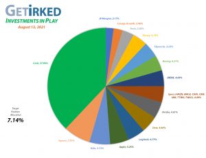 Get Irked - Investments in Play - Current Holdings - August 13, 2021