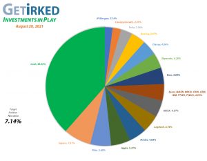 Get Irked - Investments in Play - Current Holdings - August 20, 2021