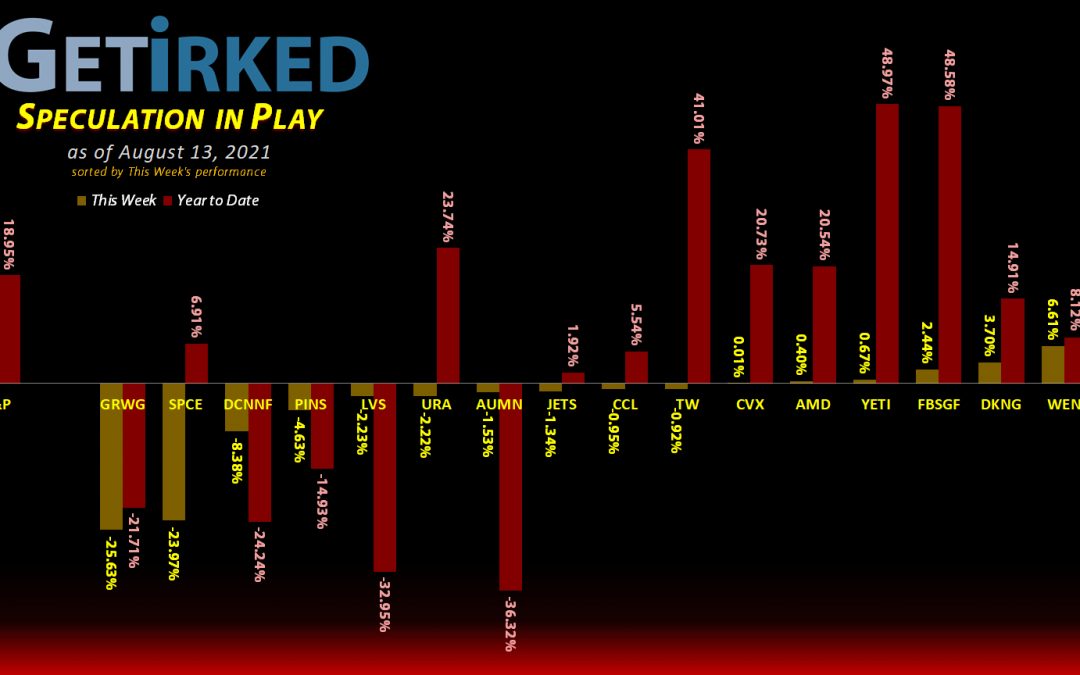Speculation in Play #136