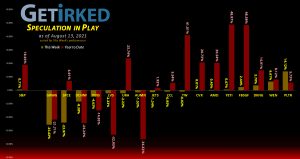 Get Irked's Speculation in Play - August 13, 2021