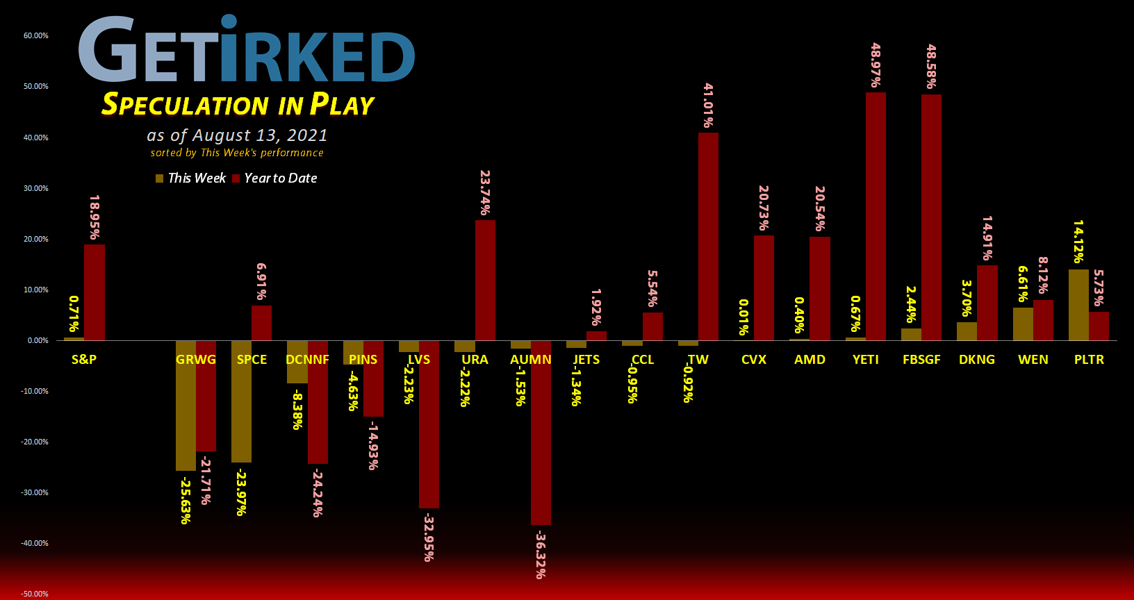 Get-Irked-Speculation-in-Play-2021-8-13 Get Irked's Speculation in Play - August 13, 2021