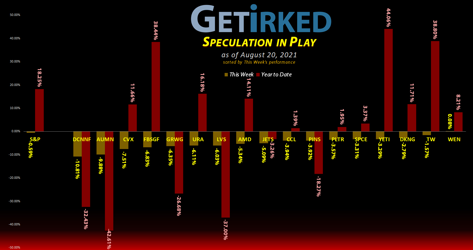 Get Irked's Speculation in Play - August 20, 2021