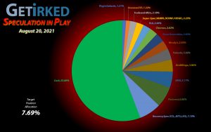 Get Irked - Speculation in Play - Current Holdings - August 20, 2021