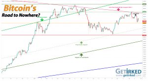 Bitcoin's Road to Nowhere - Get Irked