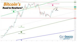 Bitcoin's Road to Nowhere - Get Irked
