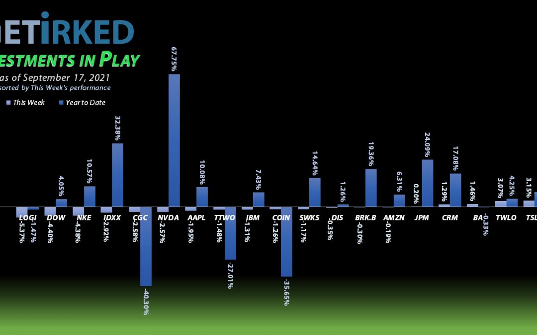 Get Irked - Investments in Play - September 17, 2021