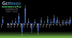 Get Irked - Investments in Play - September 17, 2021
