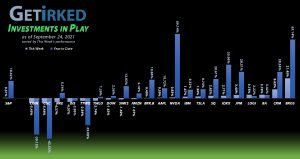 Get Irked - Investments in Play - September 24, 2021