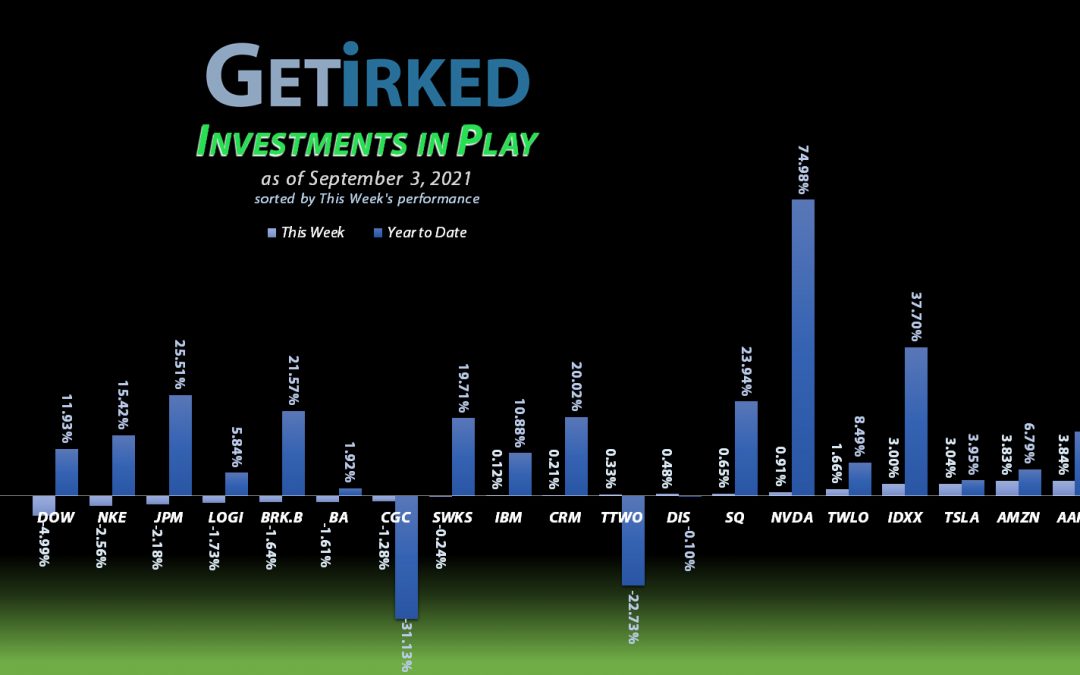 Investments in Play #139