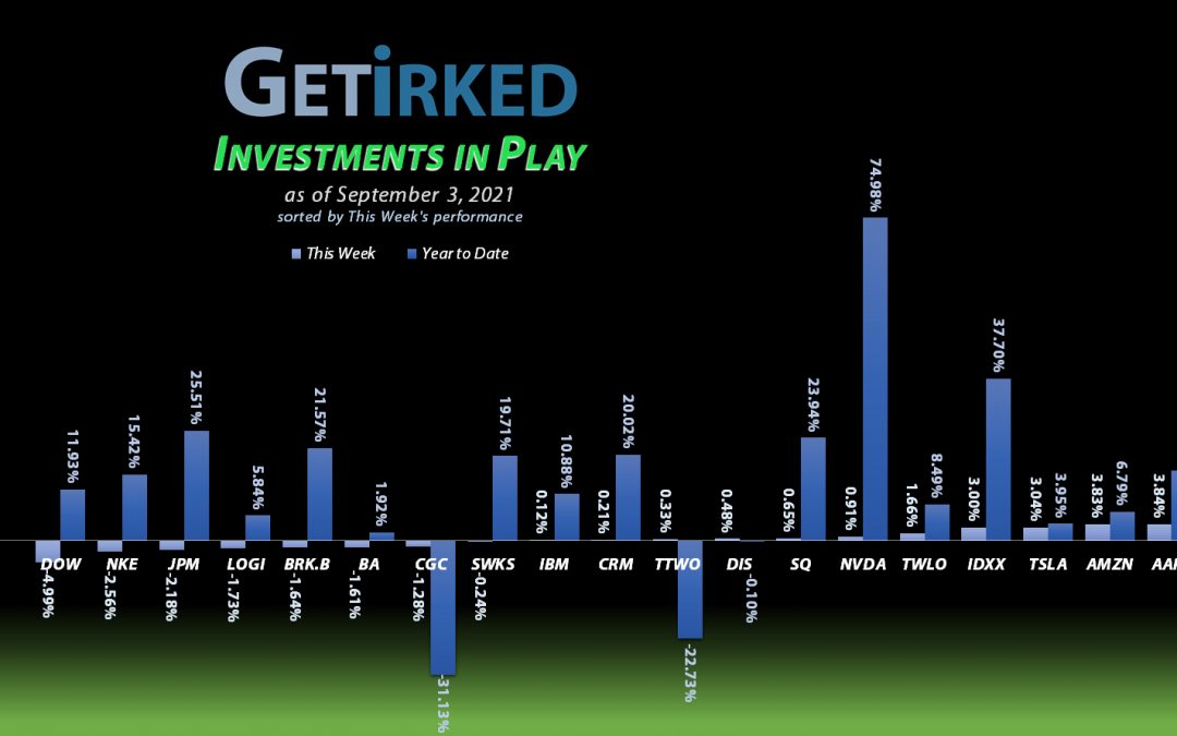 Get Irked - Investments in Play - September 3, 2021