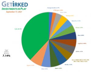 Get Irked - Investments in Play - Current Holdings - September 17, 2021
