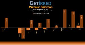 Get Irked - Pandemic Portfolio - September 24, 2021