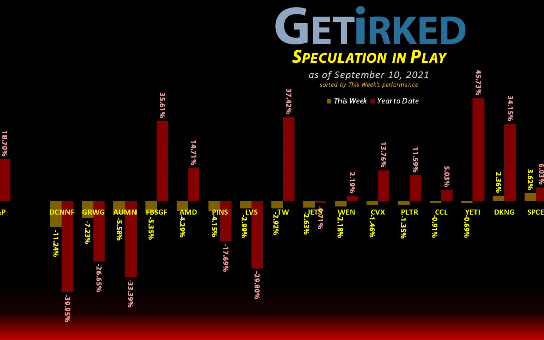 Get Irked's Speculation in Play - September 10, 2021