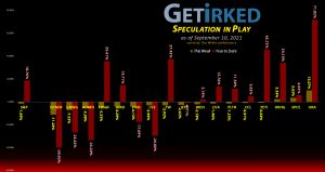 Get Irked's Speculation in Play - September 10, 2021