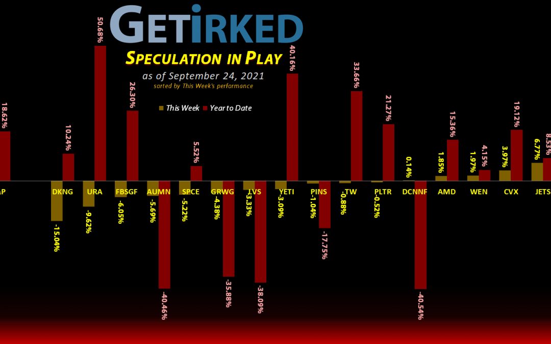 Get Irked's Speculation in Play - September 24, 2021