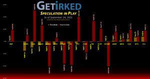 Get Irked's Speculation in Play - September 24, 2021