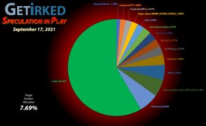 Get Irked - Speculation in Play - Current Holdings - September 17, 2021