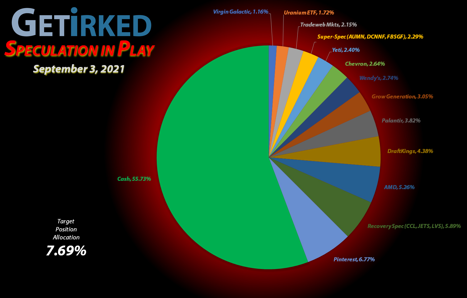 Get-Irked-Speculation-in-Play-Cash-v-Holdings-2021-9-3 Get Irked - Speculation in Play - Current Holdings - September 3, 2021