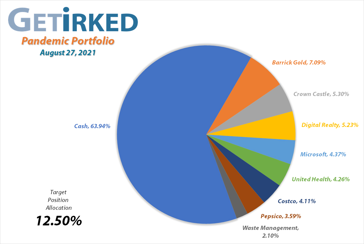 Get Irked's Pandemic Portfolio Holdings as of August 27, 2021