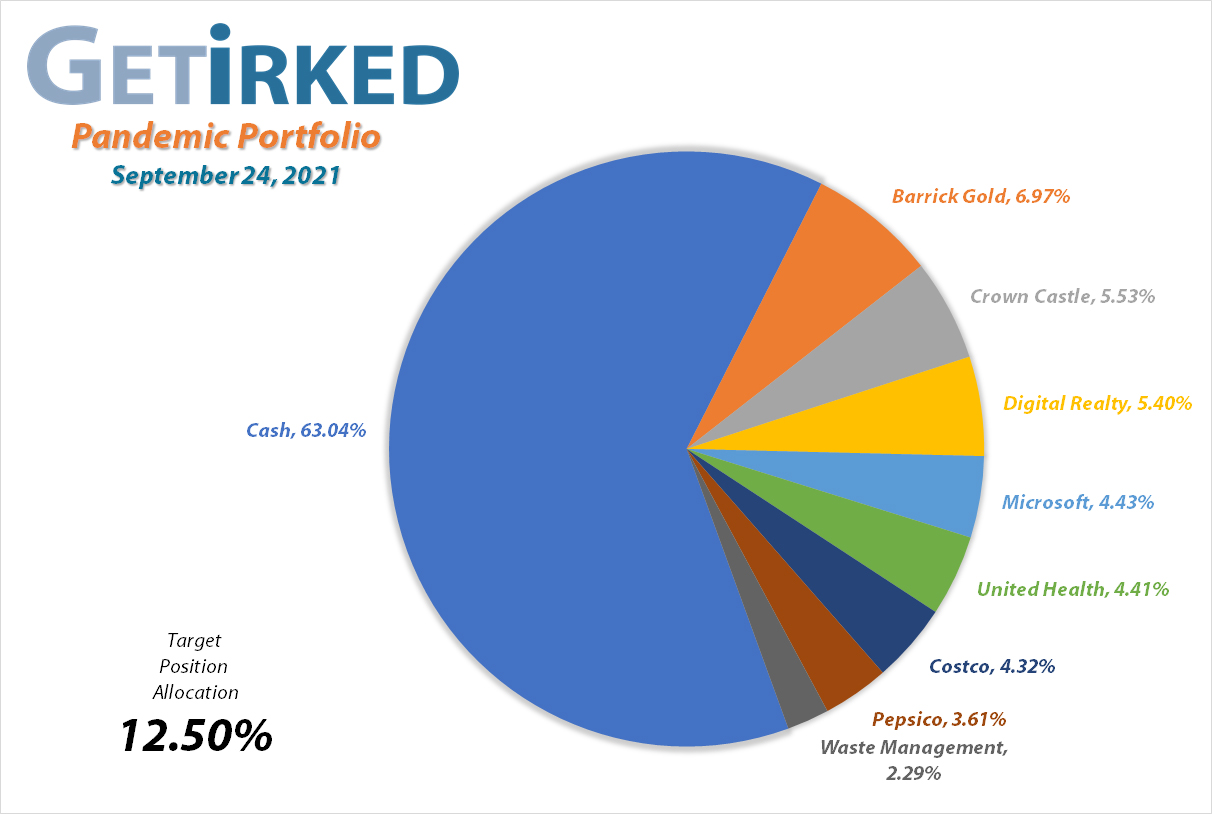 Get Irked's Pandemic Portfolio Holdings as of September 24, 2021
