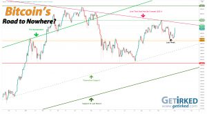 Bitcoin's Road to Nowhere - Get Irked