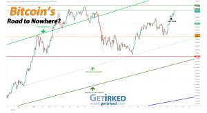 Bitcoin's Road to Nowhere - Get Irked