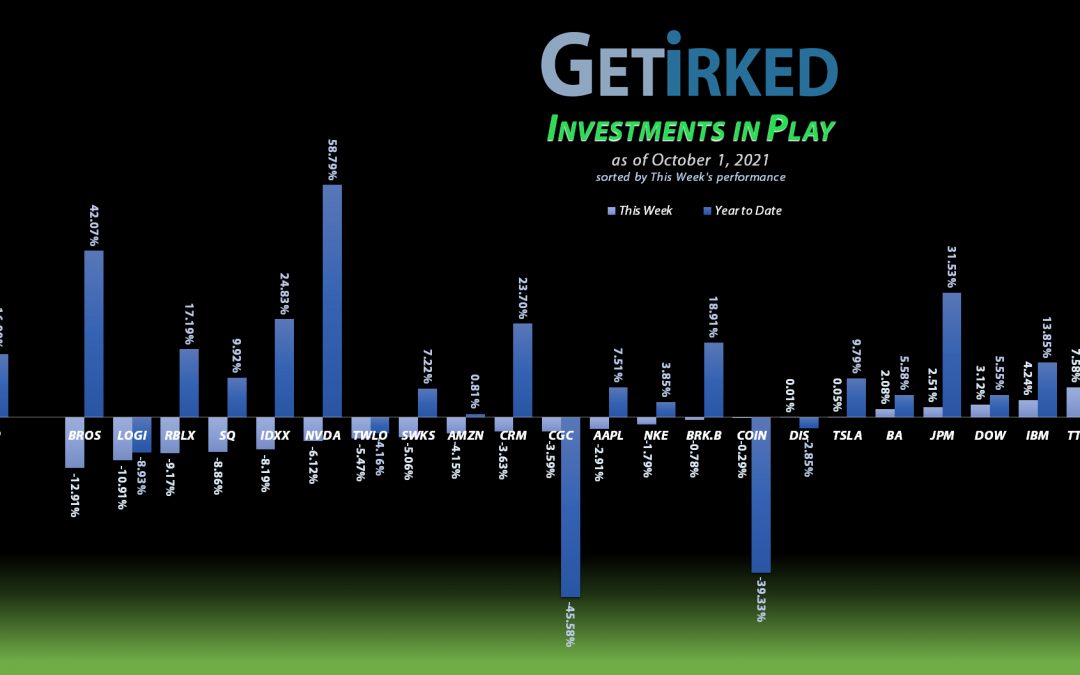 Get Irked - Investments in Play - October 1, 2021