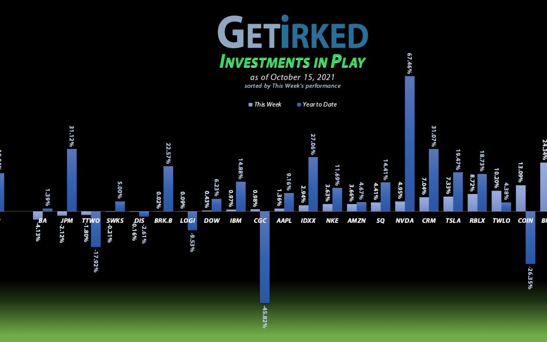 Get Irked - Investments in Play - October 15, 2021