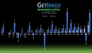 Get Irked - Investments in Play - October 15, 2021
