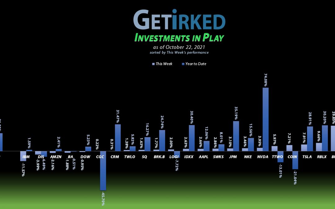 Get Irked - Investments in Play - October 22, 2021
