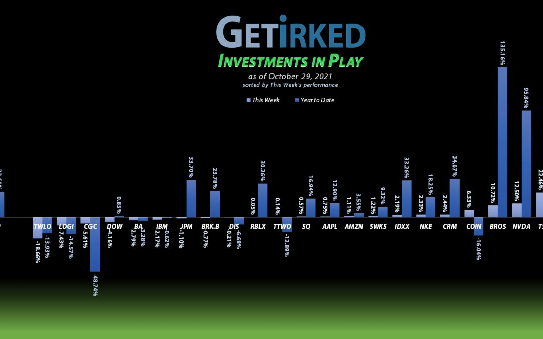 Get Irked - Investments in Play - October 29, 2021