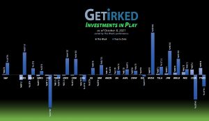 Get Irked - Investments in Play - October 8, 2021