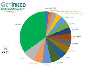 Get Irked - Investments in Play - Current Holdings - October 29, 2021