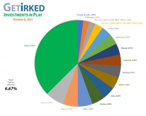 Get Irked - Investments in Play - Current Holdings - October 8, 2021