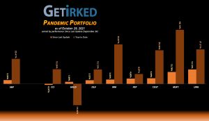 Get Irked - Pandemic Portfolio - October 29, 2021