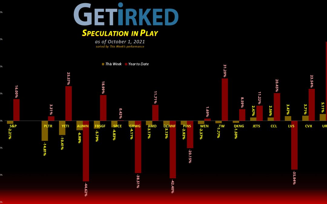 Get Irked's Speculation in Play - October 1, 2021