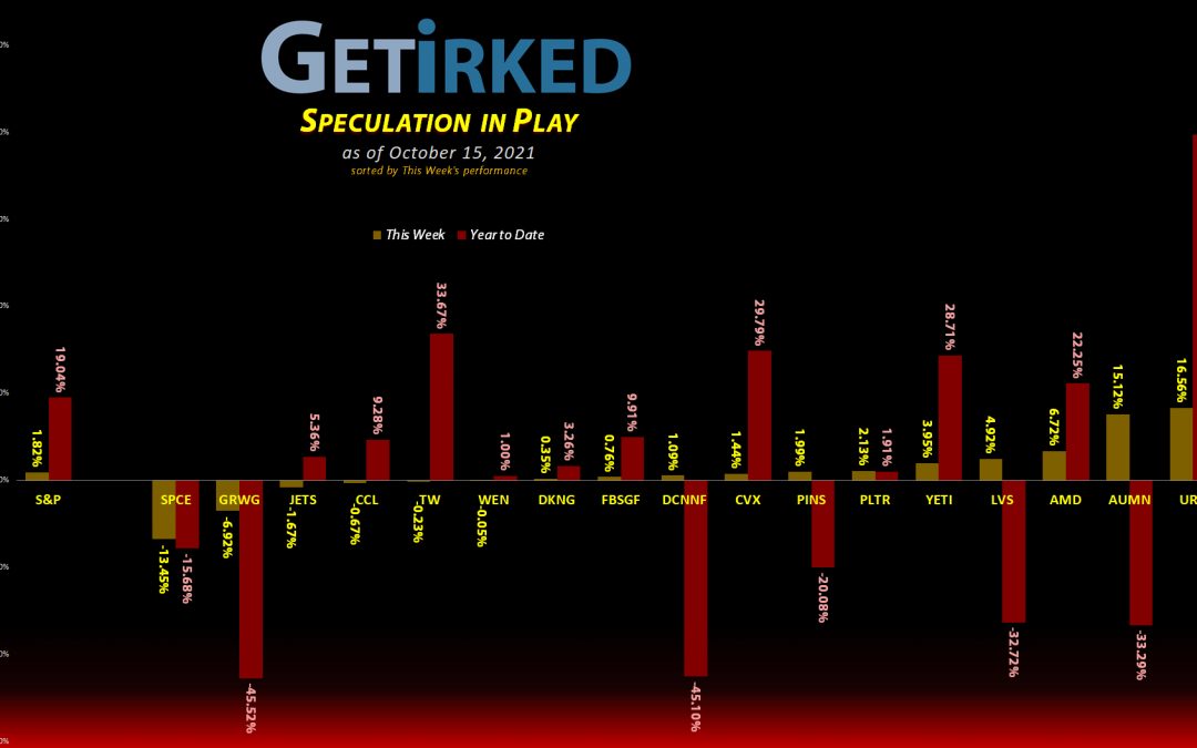 Get Irked's Speculation in Play - October 15, 2021