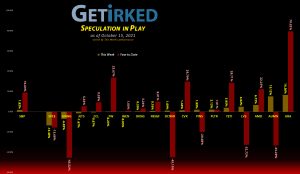 Get Irked's Speculation in Play - October 15, 2021