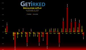 Get Irked's Speculation in Play - October 22, 2021
