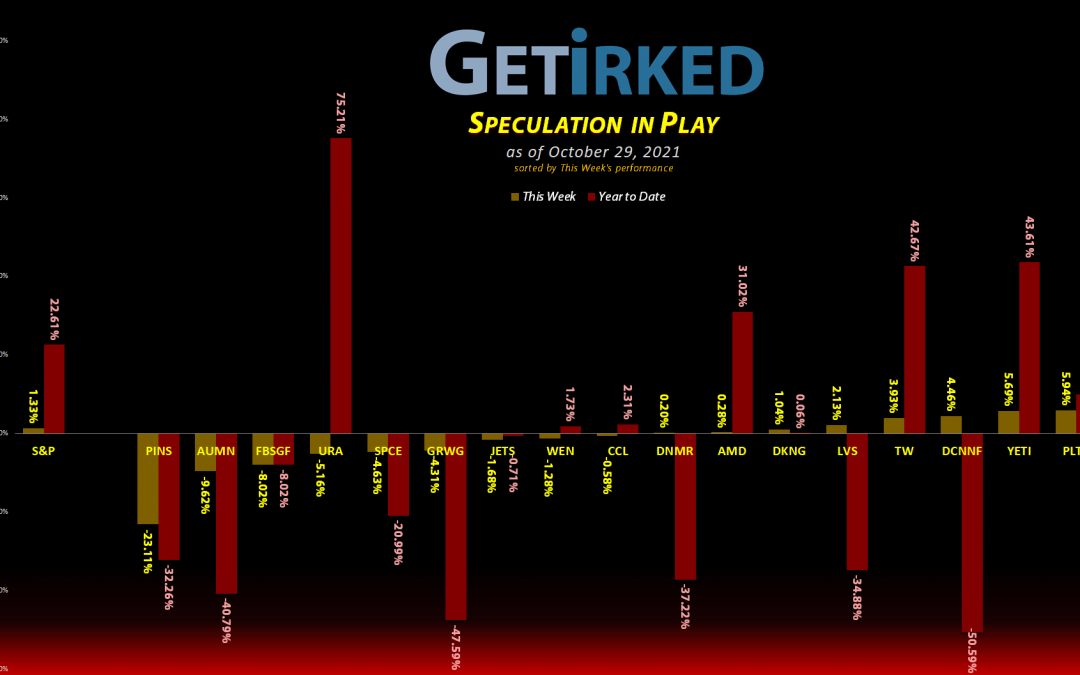Get Irked's Speculation in Play - October 29, 2021
