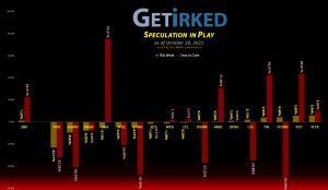 Get Irked's Speculation in Play - October 29, 2021