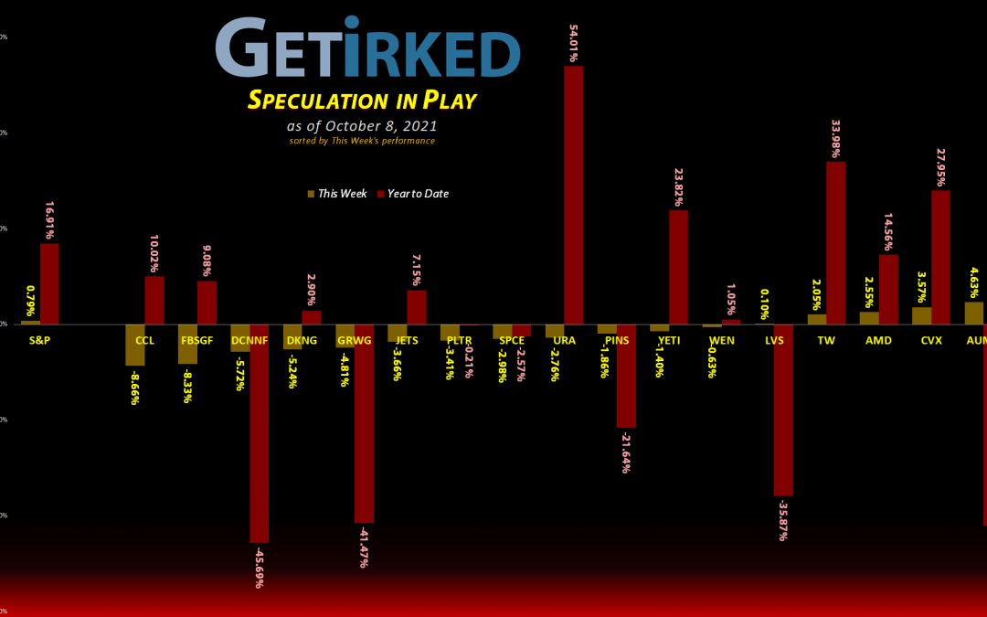 Get Irked's Speculation in Play - October 8, 2021